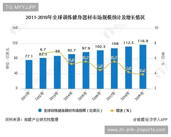 广州地区健身器材市场现状及用户需求分析