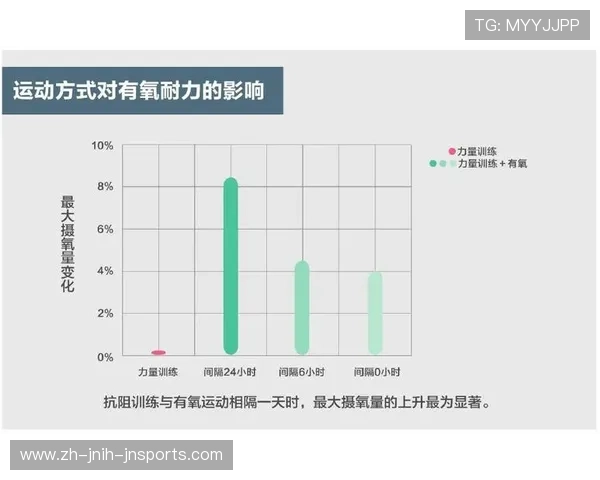 高强度训练对提升运动员心肺能力的影响 高强度训练对提升运动员心肺能力的影响