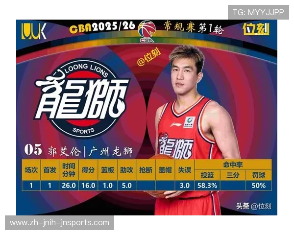 足球CBA位置排名榜出炉,哪些球员最受关注? 足球CBA位置排名榜出炉,哪些球员最受关注?